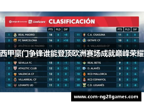 西甲豪门争锋谁能登顶欧洲赛场成就巅峰荣耀 西甲豪门争锋谁能登顶欧洲赛场成就巅峰荣耀