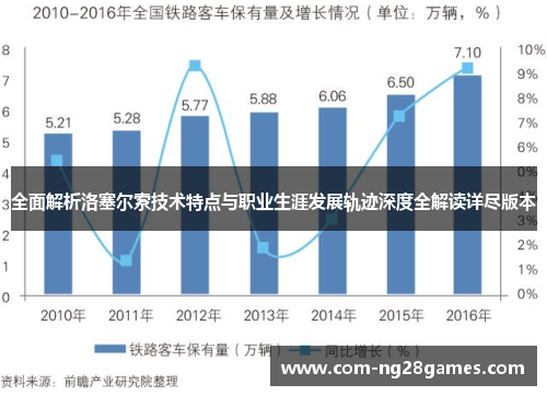 全面解析洛塞尔索技术特点与职业生涯发展轨迹深度全解读详尽版本