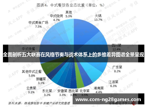 全面剖析五大联赛在风格节奏与战术体系上的多维差异图谱全景呈现