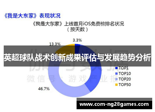 英超球队战术创新成果评估与发展趋势分析 英超球队战术创新成果评估与发展趋势分析