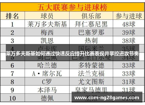 莱万多夫斯基如何通过快速反应提升比赛表现并掌控进攻节奏