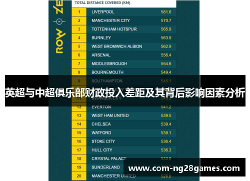 英超与中超俱乐部财政投入差距及其背后影响因素分析 英超与中超俱乐部财政投入差距及其背后影响因素分析