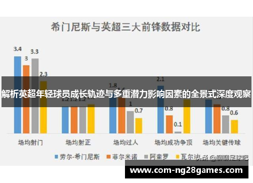 解析英超年轻球员成长轨迹与多重潜力影响因素的全景式深度观察 解析英超年轻球员成长轨迹与多重潜力影响因素的全景式深度观察