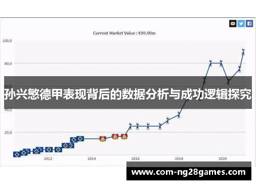 孙兴慜德甲表现背后的数据分析与成功逻辑探究 孙兴慜德甲表现背后的数据分析与成功逻辑探究